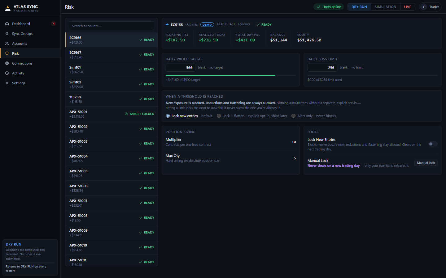 The Command Deck Risk screen: per-account daily profit target and loss limit progress, lock states, and risk-locked account count.